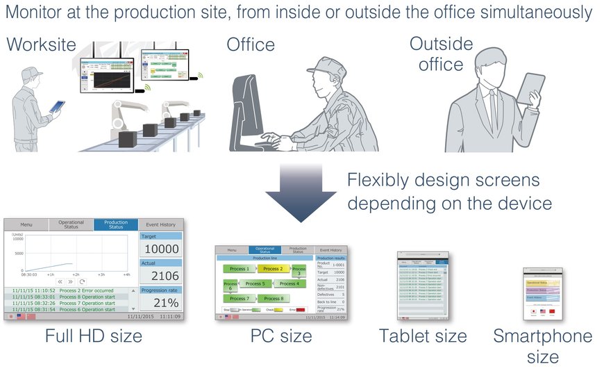 New Graphic Operation Terminals from Mitsubishi Electric Provide “Wider“ Choices